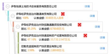 伊犁地源土地技術咨詢服務有限責任公司 專業土地技術咨詢，助力區域可持續發展